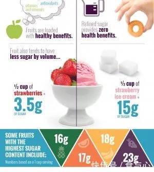 健康|水果能放开吃吗?吃水果促进健康的9个条件