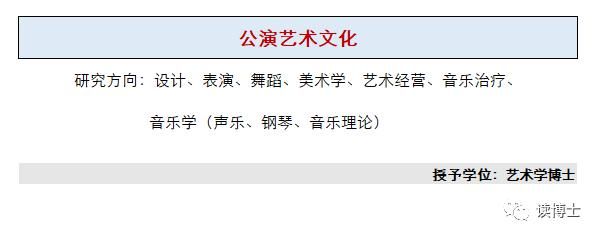 艺术|这所QS世界500强名校招收艺术学博士研究生