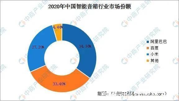 echo|智能音箱走下坡路，该反思什么？