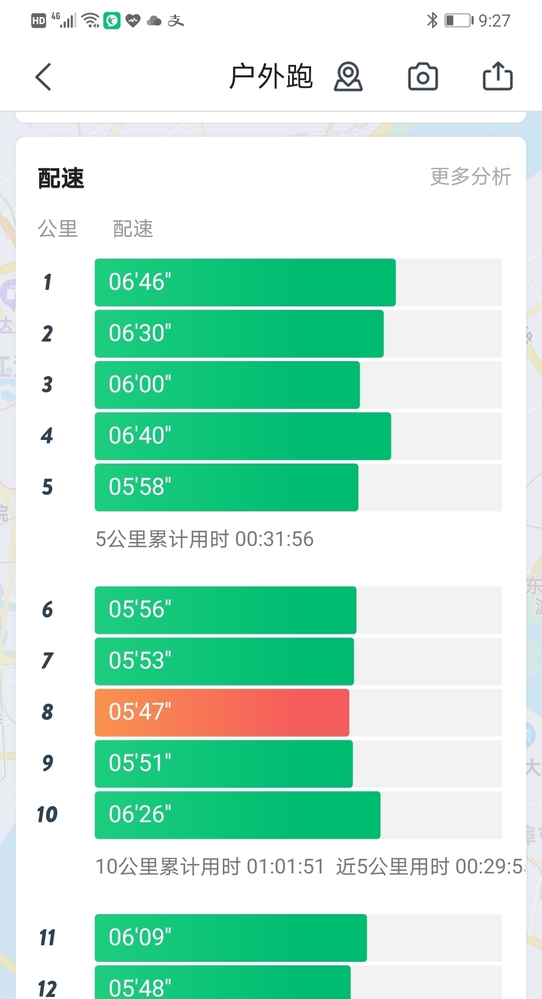 跑步|轻松跑步13.14公里，何谓年华，不过是在漫漫人生路上看风景