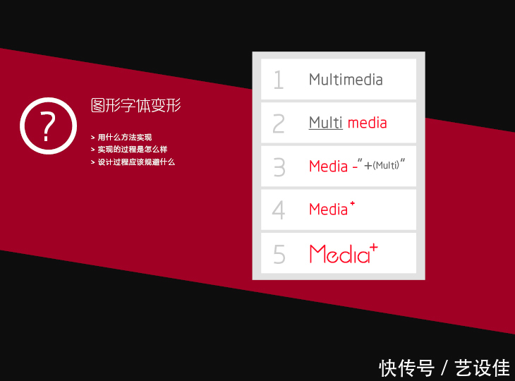 字体设计:达人入门篇