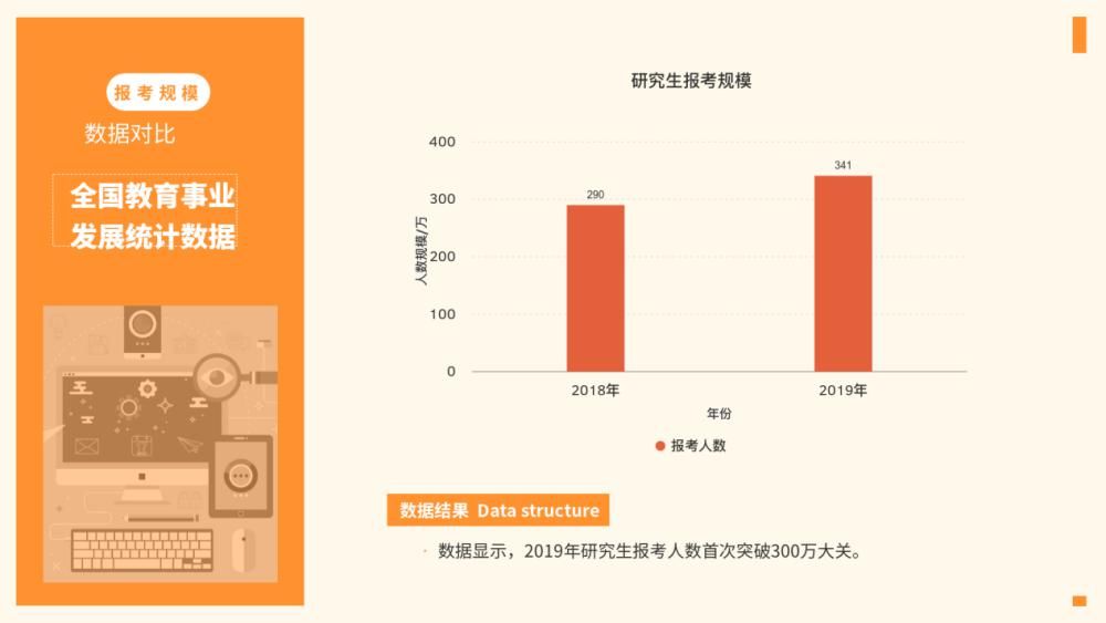 教育在学总|欢迎讨论！现在的研究生真的满大街都是吗？