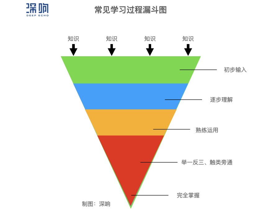 周枫|在线教育的经典战场：中学赛道的迷思与解法