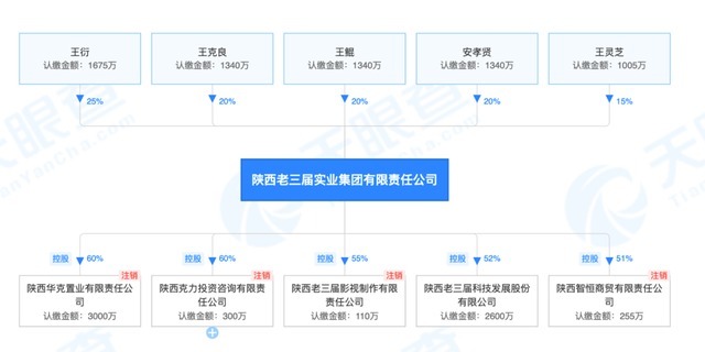 老三届集团|从莫名拆墙到“硬核”夜扰，西安金叶新城，为何难安宁