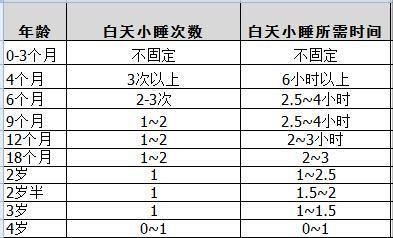 小觉|婴儿小觉短、哄睡难，家长做到“3管3不管”，轻松改善白天睡眠