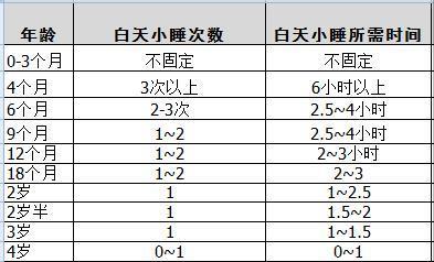 小觉|婴儿小觉短、哄睡难,家长做到“3管3不管”,轻松改善白天睡眠