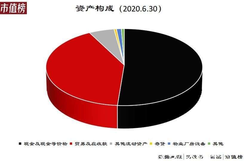 澳容|拆一家颠覆90%人认知的公司