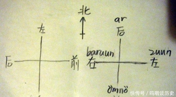 蒙古人|蒙古人的传统世界观