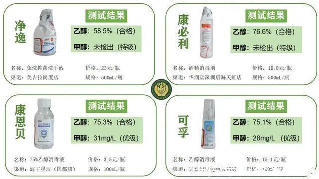 简通达|50款“75%酒精”权威测试！六成多“喷嘴”包装不靠谱
