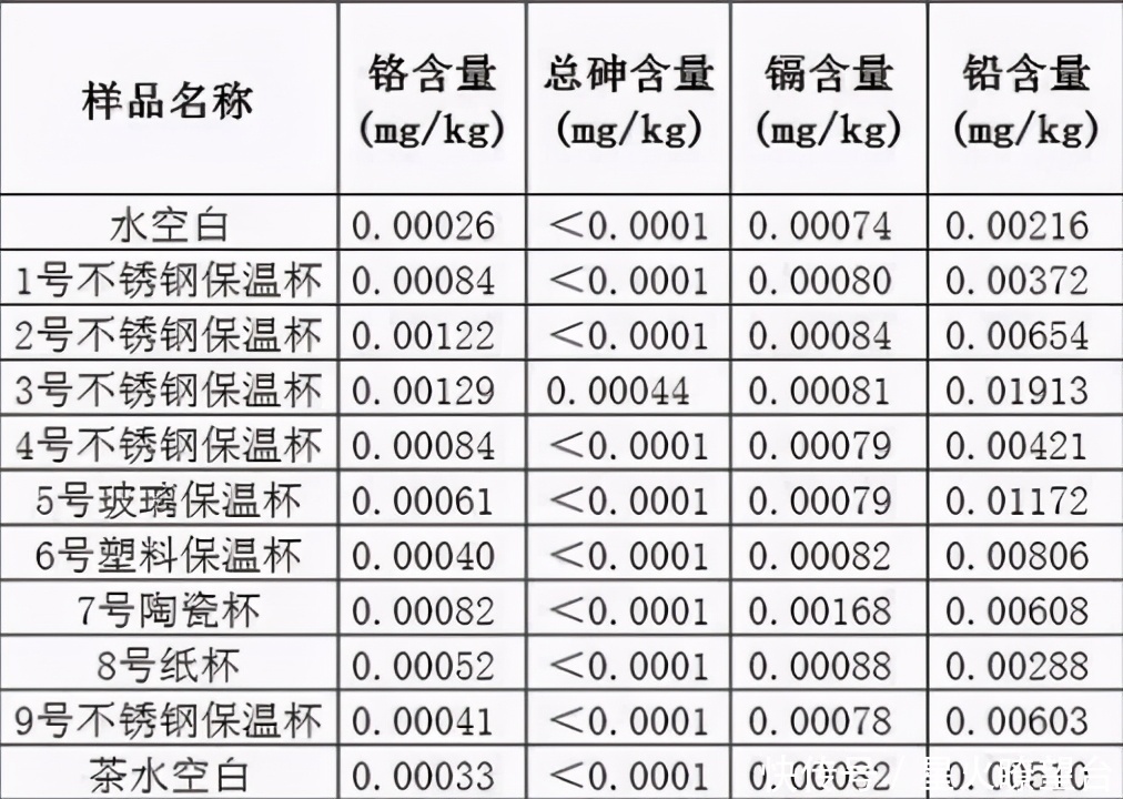 影响|央视曝光“夺命保温杯”，影响儿童健康，很多家长还在购买