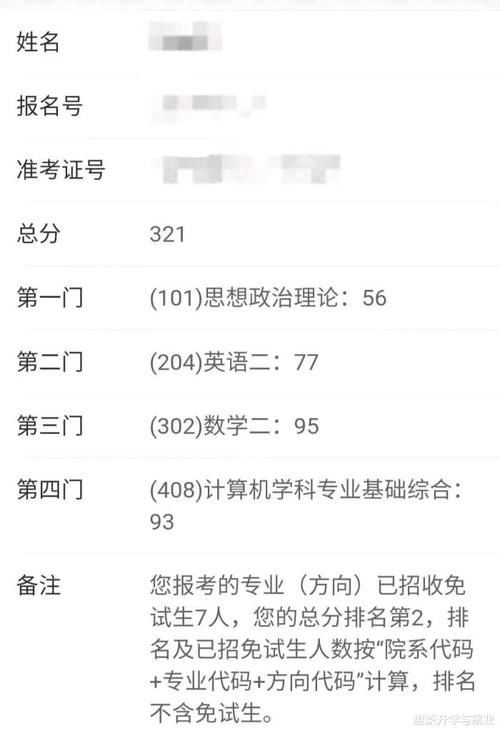 2021考研初试成绩发布，381分考生无缘浙江大学复试群，321分捡漏中山大学热门专业