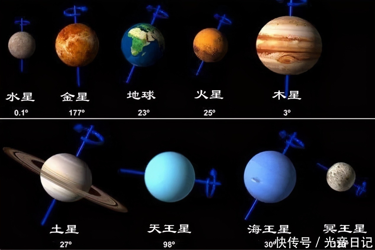 天王星 “倒立着”行走的行星——天王星