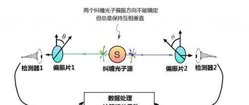 潘建伟的量子通信,为什么被质疑是伪科学?《自然》这样回应!