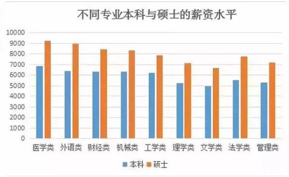 医学专业|本科毕业没发展，考研后“走向人生巅峰”的专业，你知道有哪些吗？