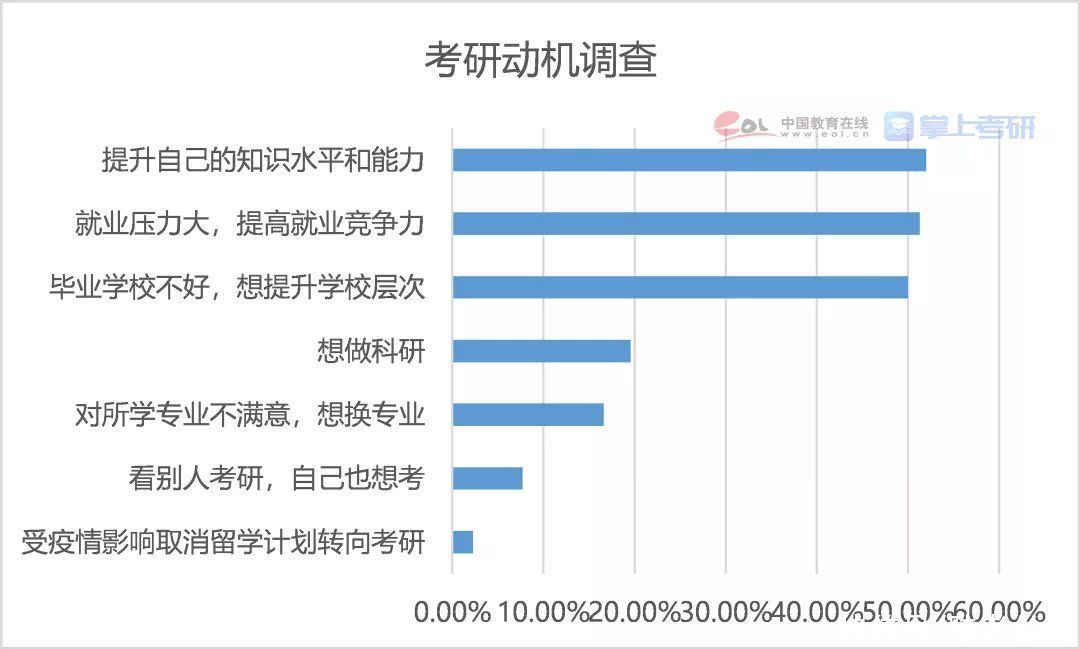 105所高校考研率占比！原来你的竞争对手都来自这些学校