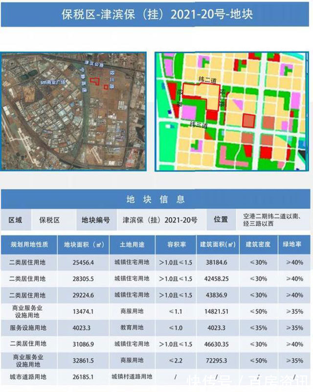 塘沽|硬核供货!滨海新区第三批集中供地预计上架16宗
