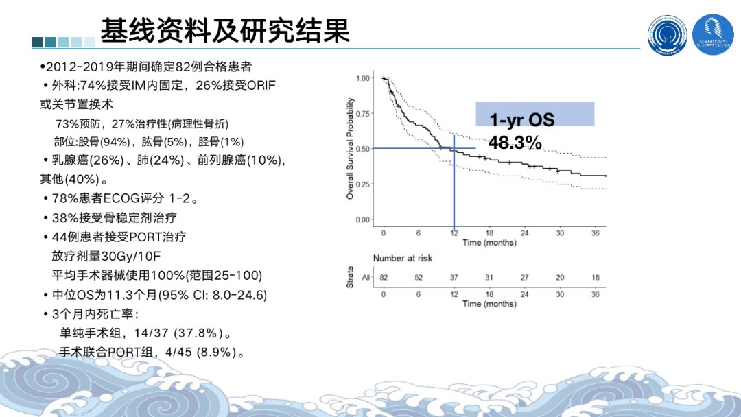 根治性|2021ASTRO丨骨脑转移瘤最新进展汇总