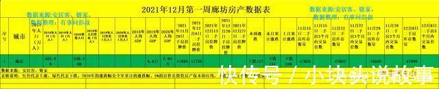 彭叔|廊坊房价三连跌,两万炒房客被套廊坊楼市,廊坊楼市分析第57篇