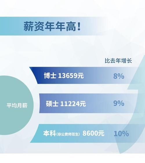 【教育】华师大、上应大等高校发布2020届毕业生就业质量报告！