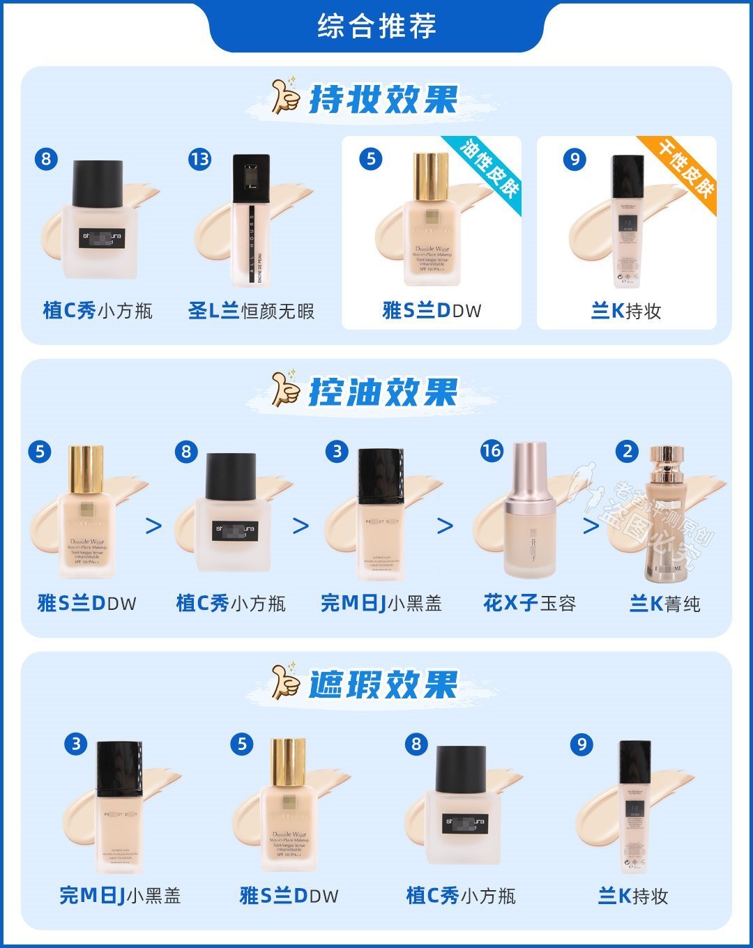 色号 真人实测16款粉底液,从59.9元到950元,这次都测全了