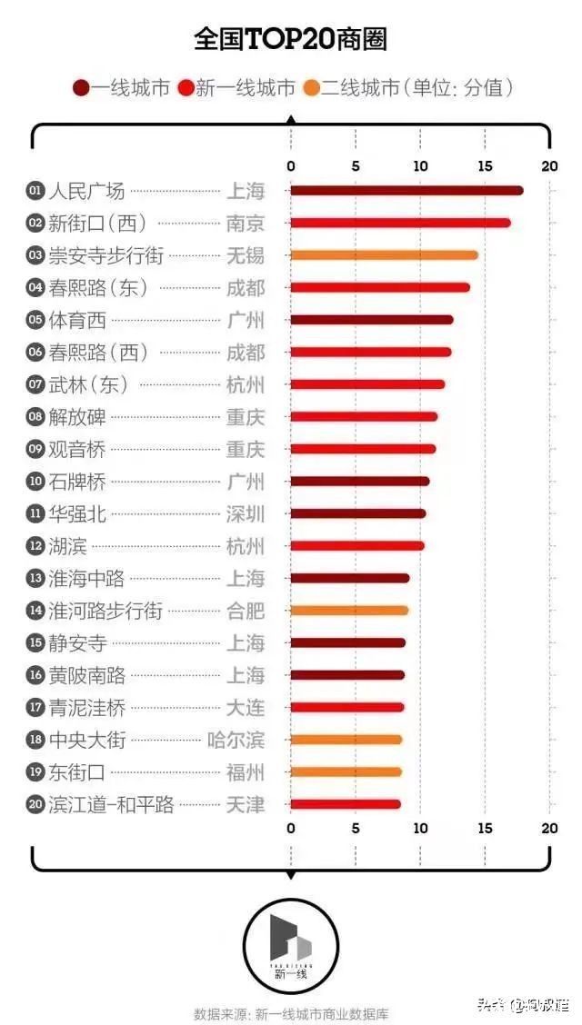 业主|品牌开始撤柜了！租金承压！福州商业初代顶流大洋百货最后的倔强