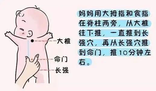 发烧|【科学养育】孩子咳嗽、呕吐、发烧、厌食、烦躁，原来都是因为它！