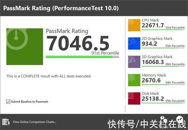 cpu|3A平台实力满满 联想拯救者R7000P 2021体验式评测