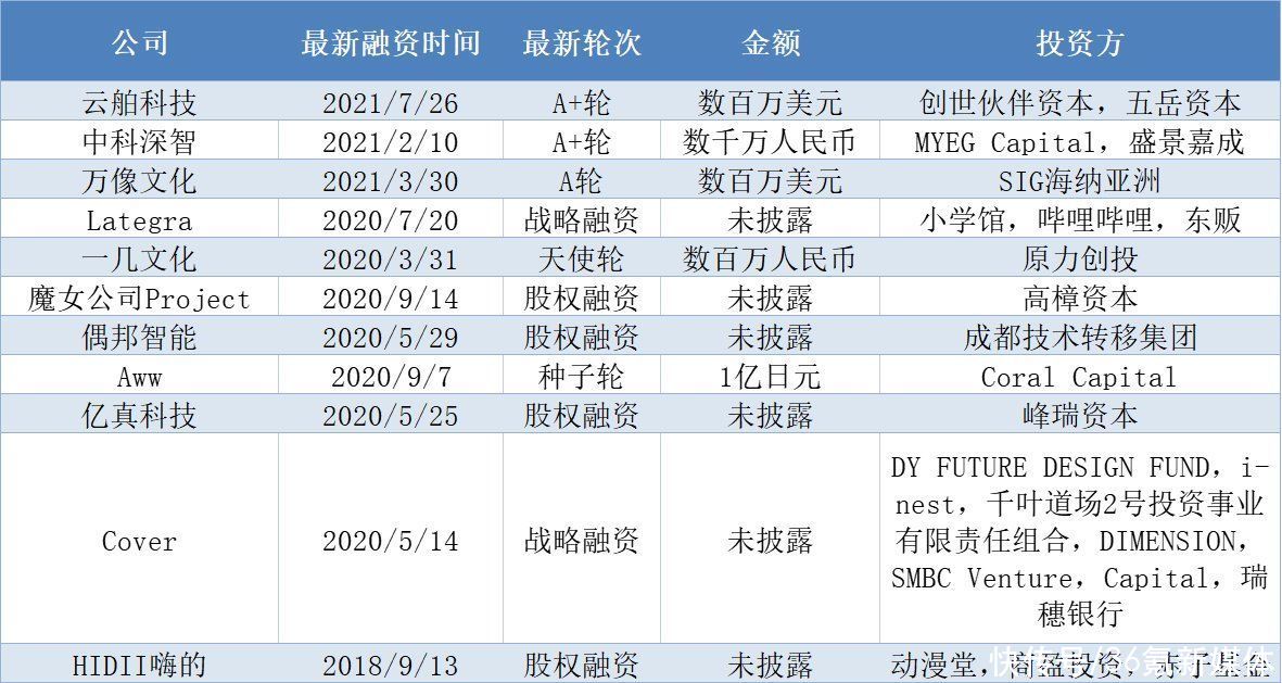 行业观察|吴亦凡翻车，虚拟偶像行业的春天要来了？| 公司