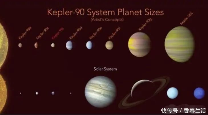 镜像 科学家发现“太阳系镜像”，也有8大行星，有1颗很像地球但更大