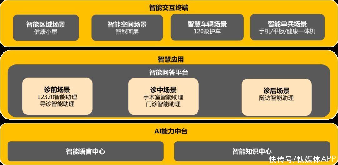 探客t医疗AI的“千里眼”和“顺风耳”