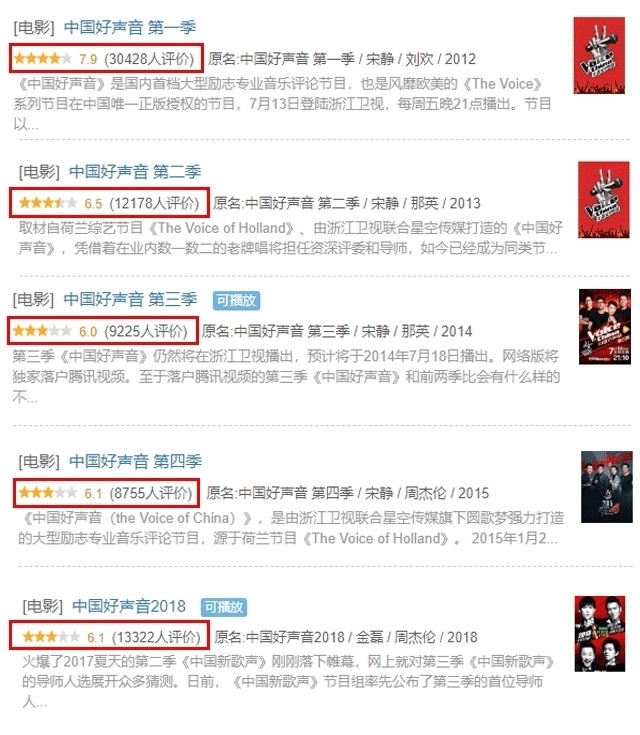 那英|那英或退出《好声音》，扑朔迷离剧情为哪般：口碑下降怕是必然