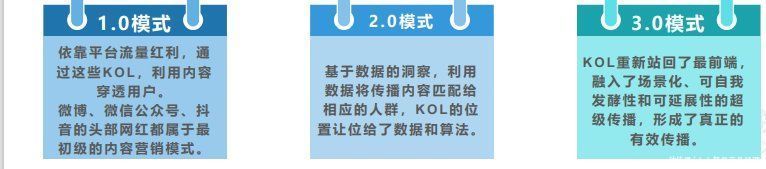 种草|品牌私域化：从蜜雪冰城、元气森林等，看快消零售如何通过内容营销逆势增长