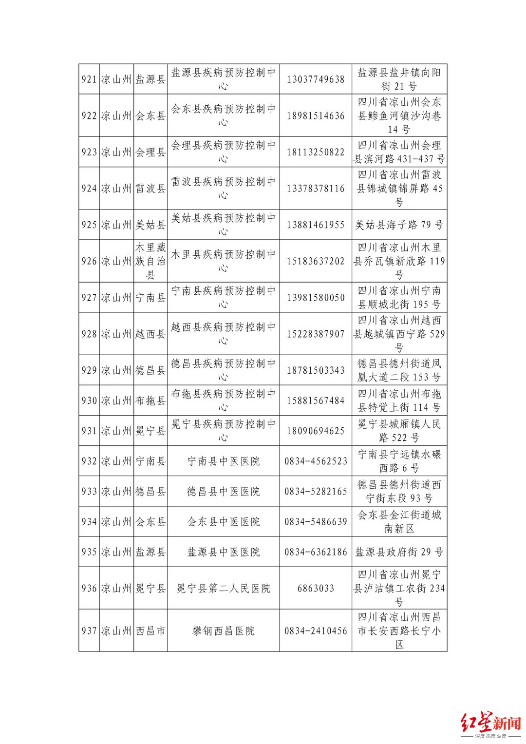 机构|最新最全！四川省公布944家新冠病毒核酸检测机构信息