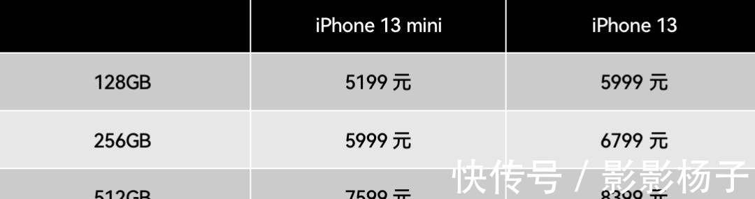 小姐姐|高刷加持，全系降价！iPhone 13太特么香了