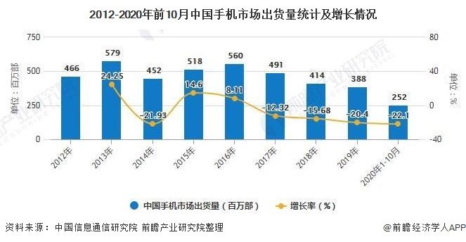 现状及|2020年中国手机配件行业细分市场现状及发展前景分析 2025年销售规模或将破万亿元