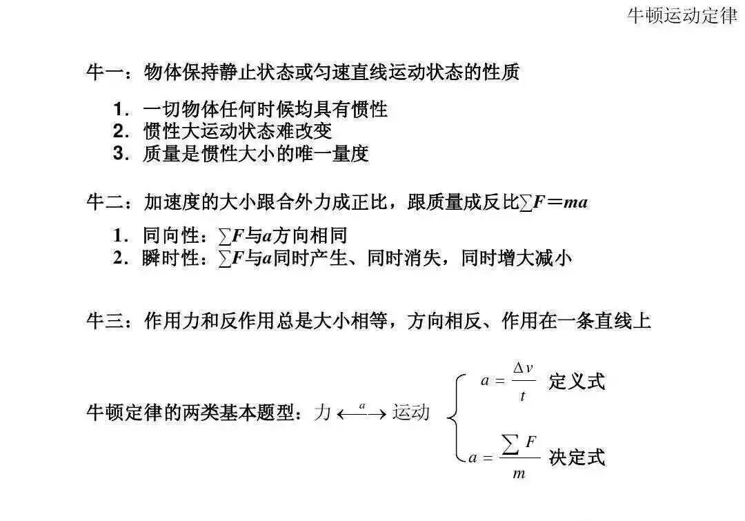 高中物理|高中物理全套基础归纳公式与定理规律总结