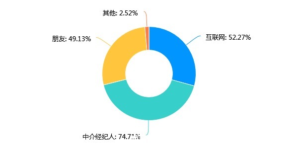 风险|买卖二手房，你踩过哪些“坑”？