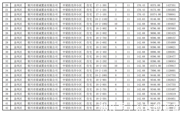 公示|最新!银川这3个小区房价公示!