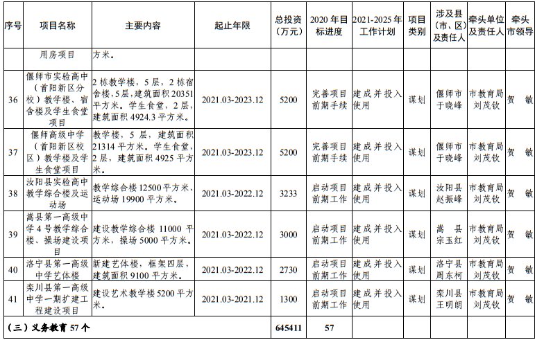 发布|洛阳市发改委发布最新通知！