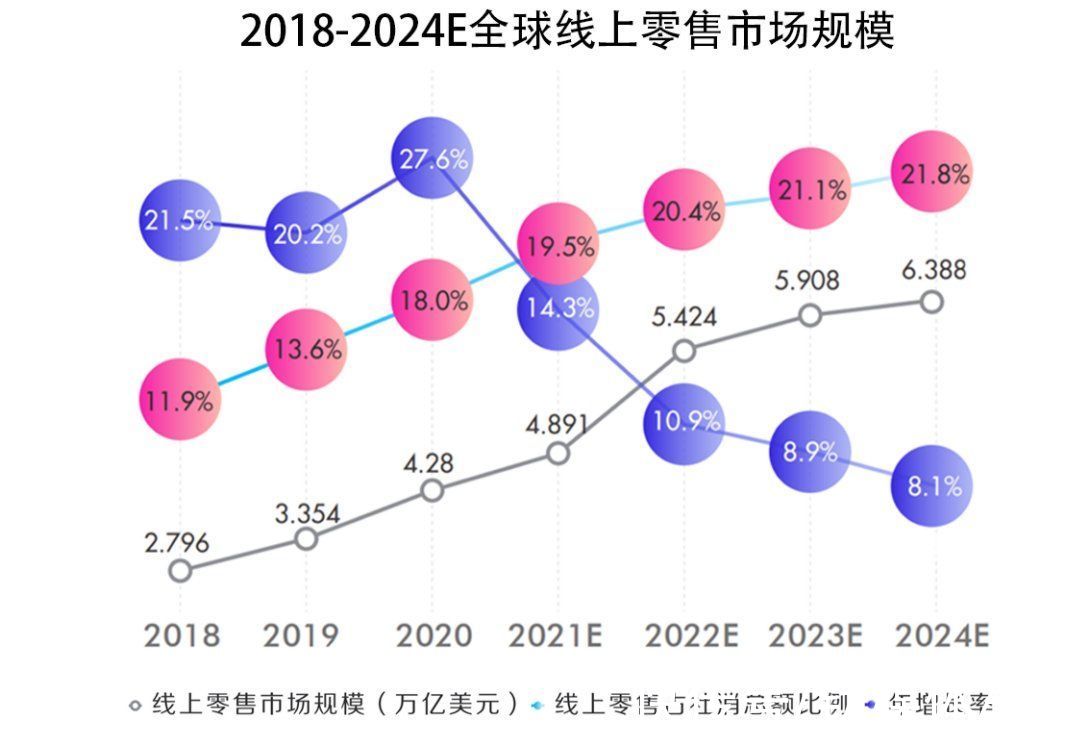 字节|抖音电商崛起，阿里养虎为患？