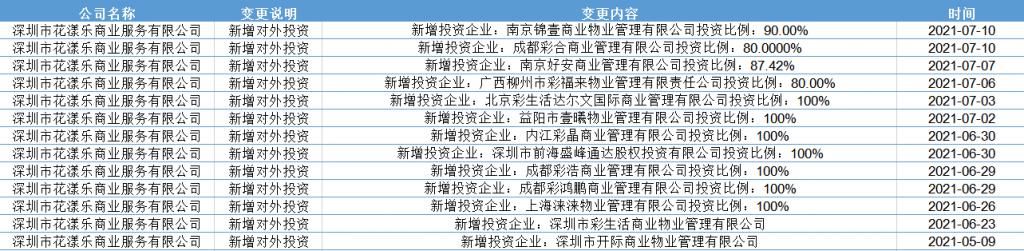 乐商|花漾乐与美易家的隐秘搭线人