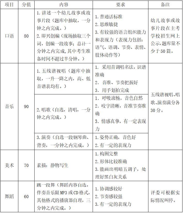 周末|@有关考生，周末一大波考试来了！对上大学有哪些用处？