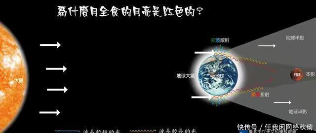 黄为德 五月的夜空将现“超级血月”,全程持续3小时,血月意味着什么