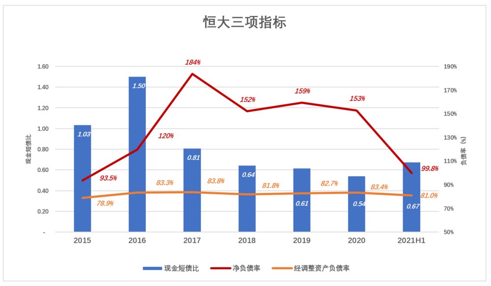 悬崖|万科距离“悬崖”有多远