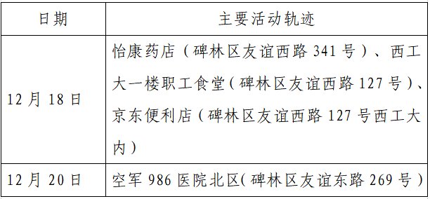 确诊|揪心！西安2天新增305例确诊：115例系经核酸筛查发现！云南一学生确认核酸阳性