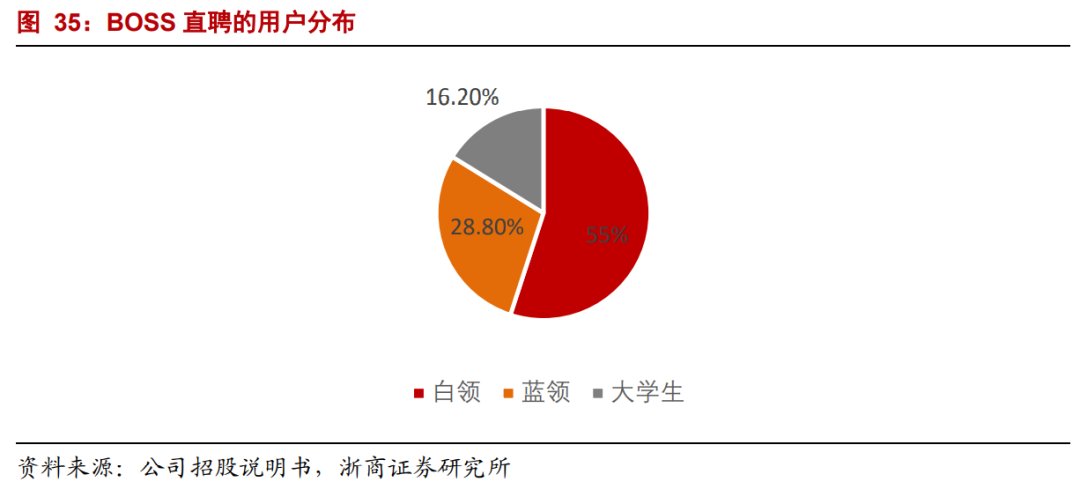 生产者|年度深度报告：双边市场下的互联网平台竞争