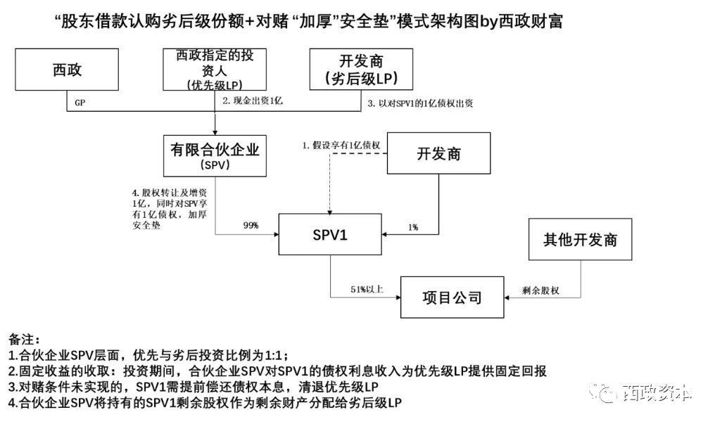 项目|房企合作开发项目的融资策略