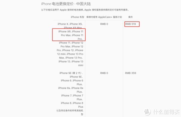 手机|iPhone 换电池？充客 iPhone 11 电池装机实测