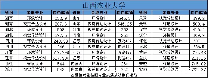 报考|艺术生最容易忽视却容易录取的这类院校，80%以上都是重点本科！