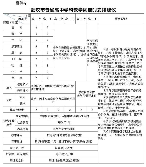 武汉市教育局|武汉新学期开学安排来了！